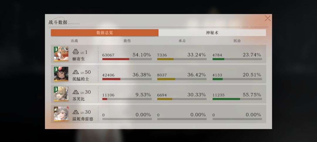 深梦通关,不懂的可以问我 2