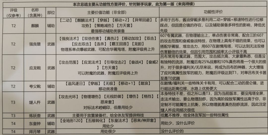 【首份】三吕全神器评级总结!新手入 3