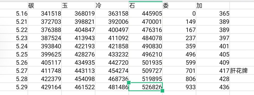 攒资源 2