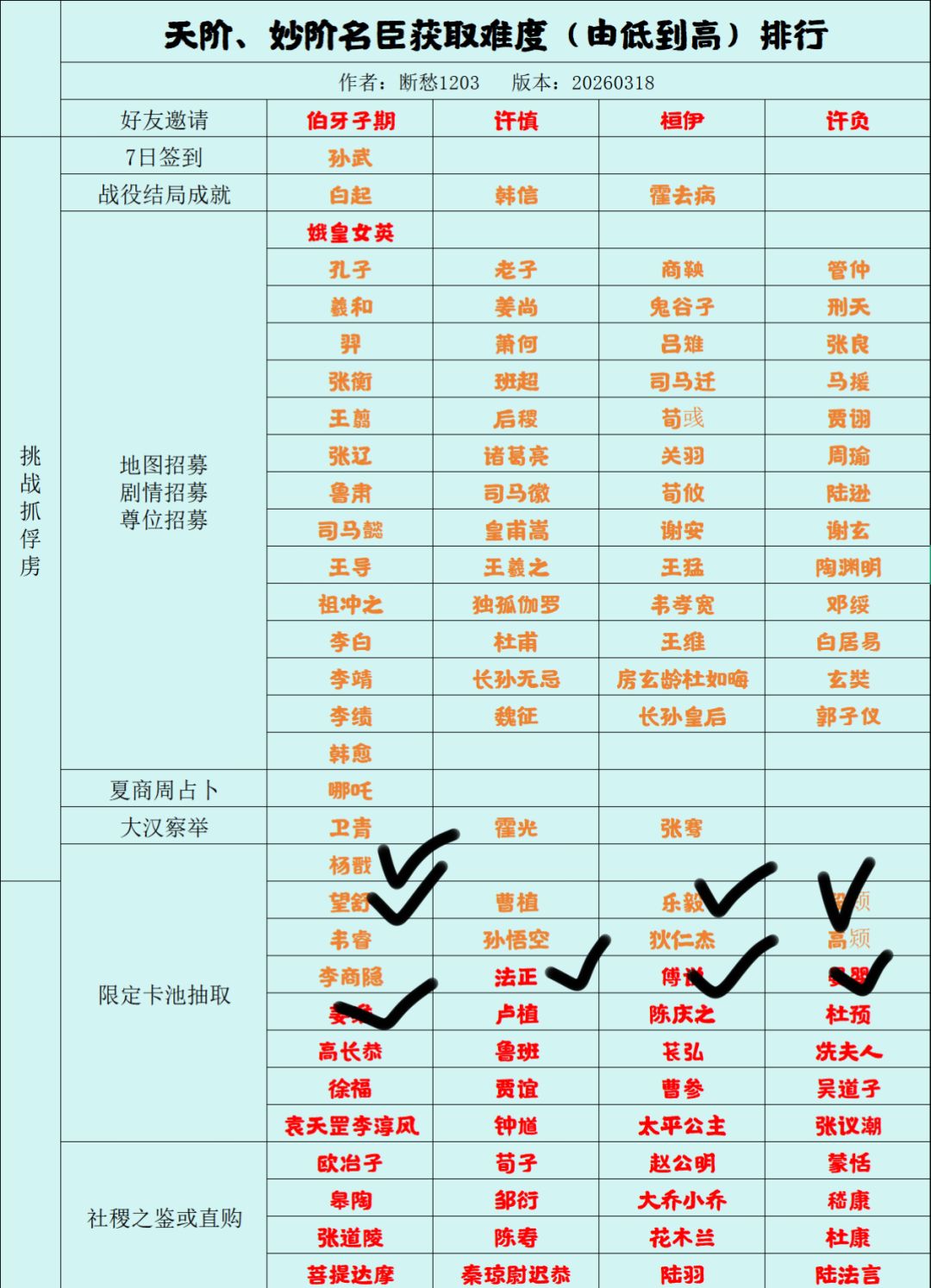 有没有名臣哪些是短期内不会复刻的 1