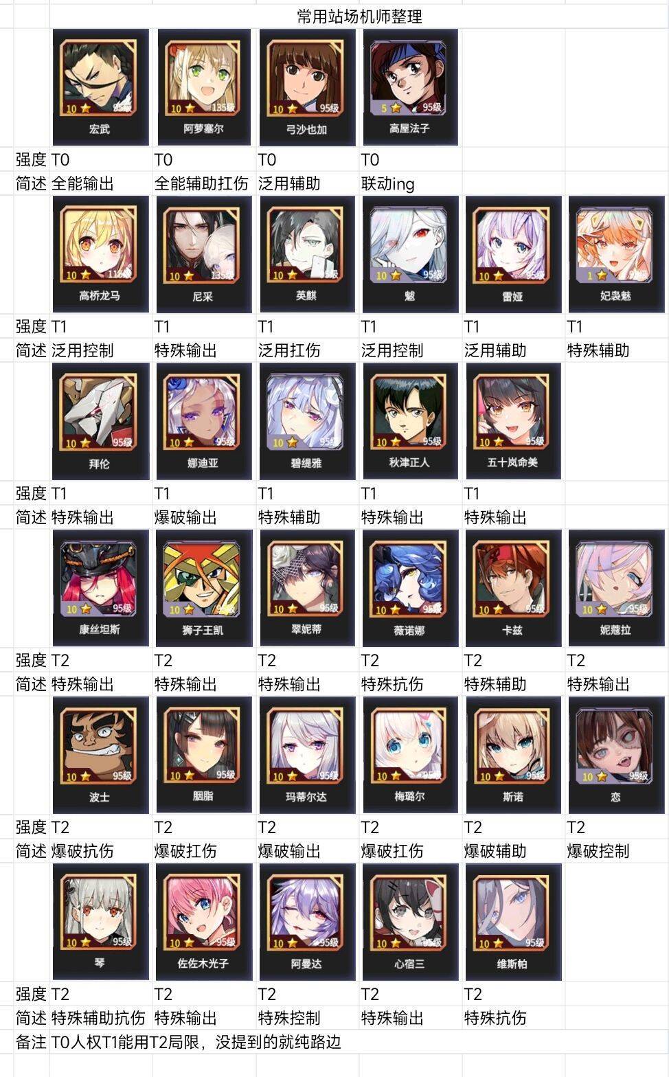 机师节奏榜(PVP向) 2