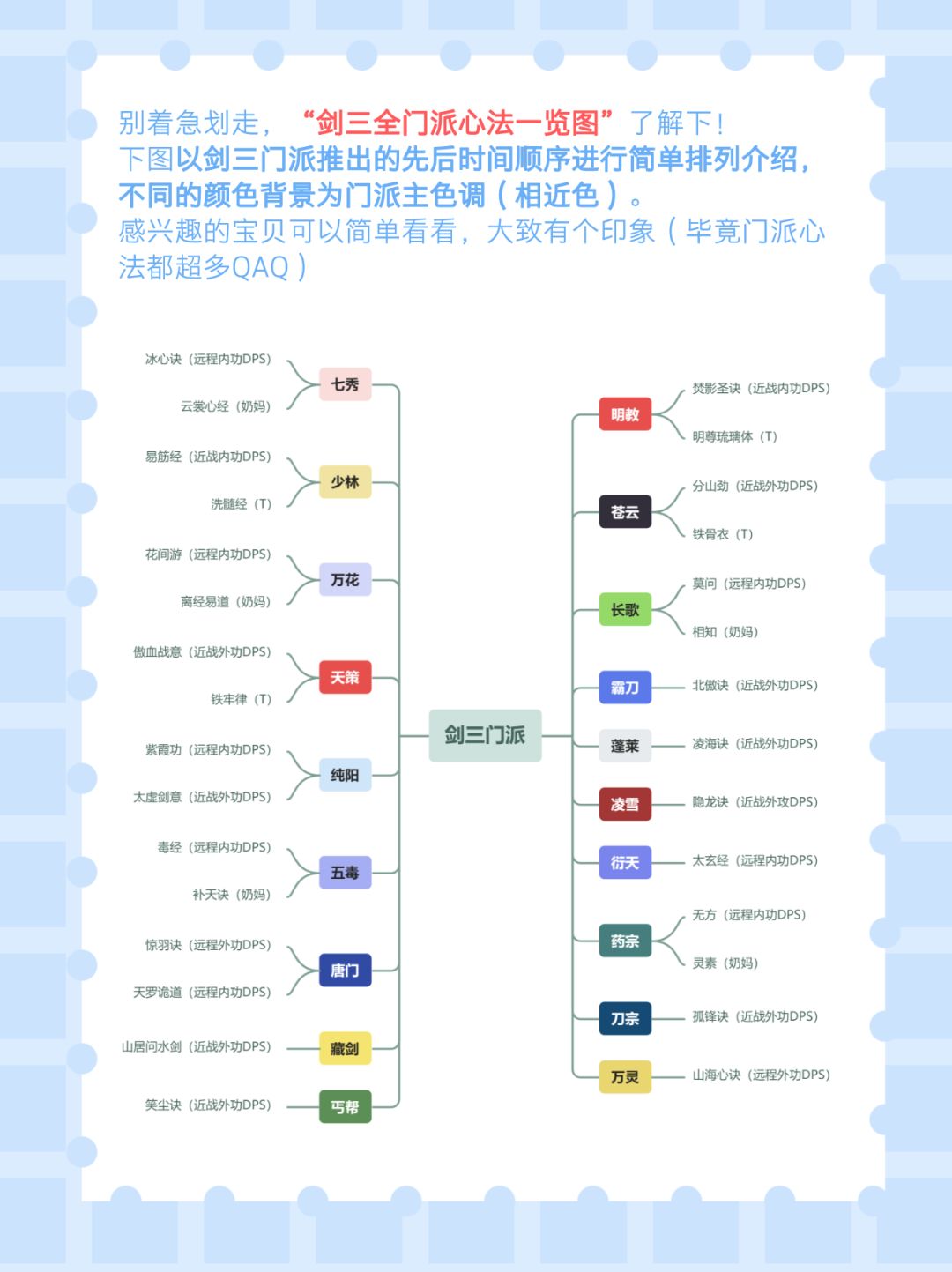 19门派怎么选?请看这篇就知道! 3