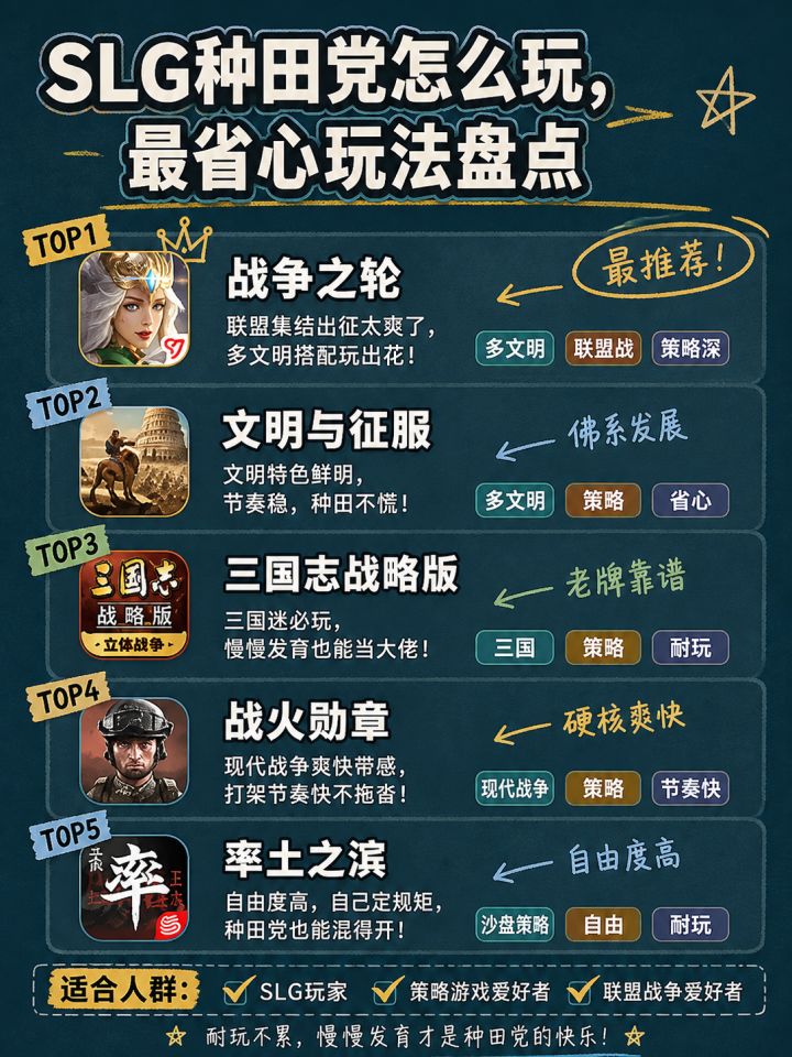 SLG种田党怎么玩,最省心玩法盘点截图