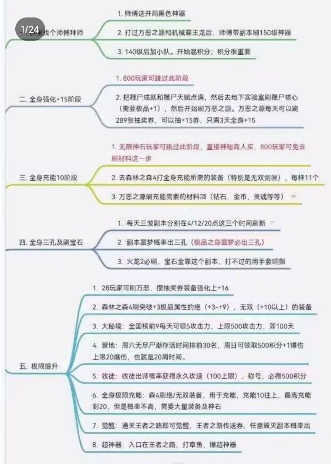 练级截图