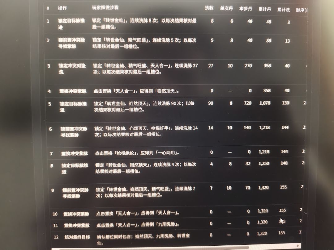 科技改变生活 1