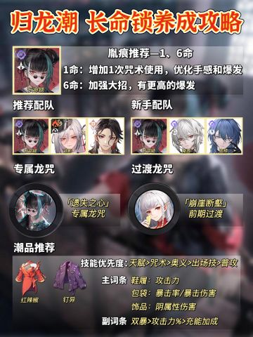 「归龙潮」全部〈橙卡〉角色养成配队一图流