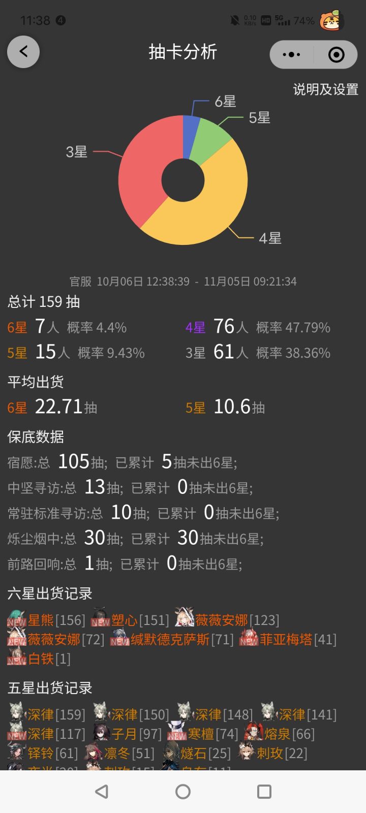 想问大家一下,中间甄选卡池什么时候上,想换赛妈,但是又很想抽新年卡池和彩六,现在手里只有10抽,怎么办
(没有图放了,放一个统计吧)截图