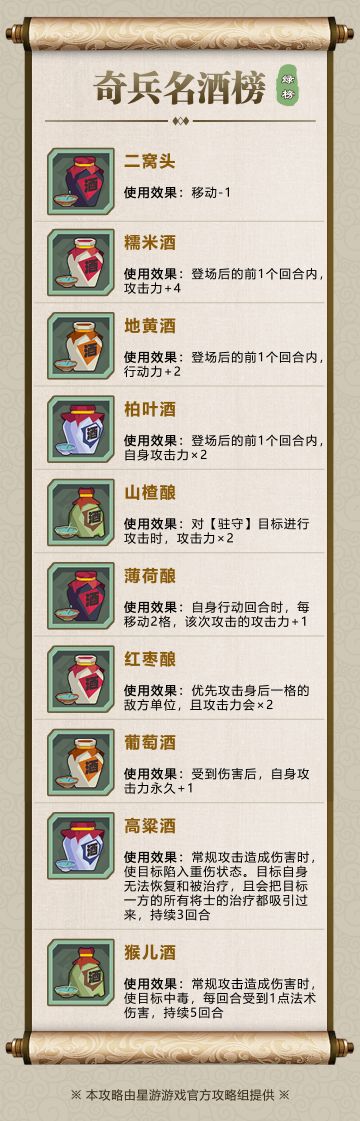 【神塔试炼图鉴】奇兵名酒榜-绿榜①