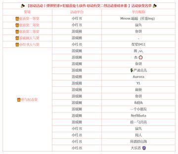 【开奖公示】投稿有礼！创意加冕！虹猫蓝兔联动共创获奖名单揭晓