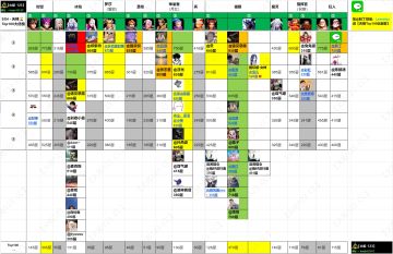 【SS4战报】第四周 → 56万亿伤害，八职业榜一，群雄四起！🚀