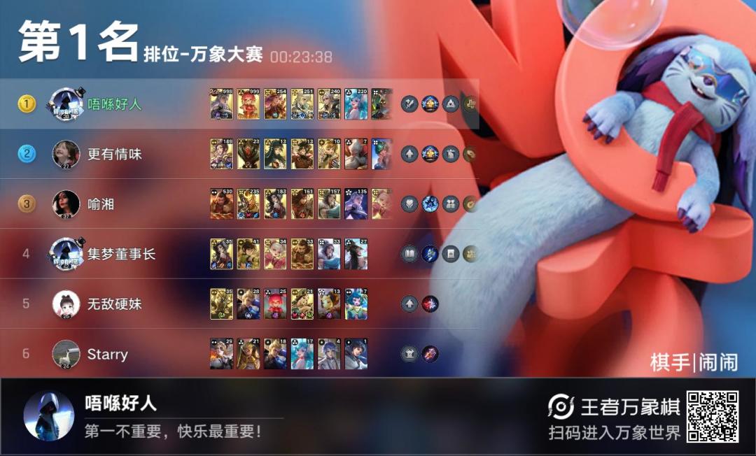 看见小白就卡露娜没错的 1