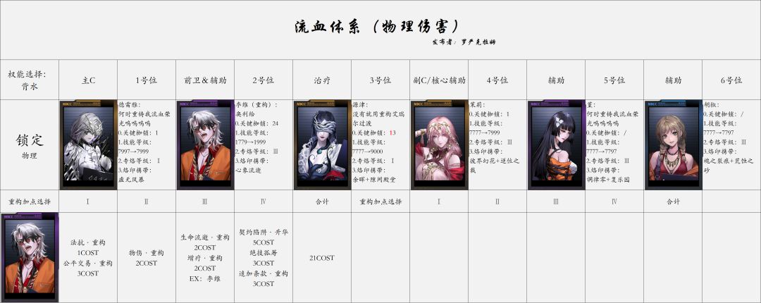 07流血队·生命流逝-2026年4月版本 1