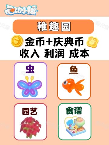 稚趣园金币庆典币收入利润成本