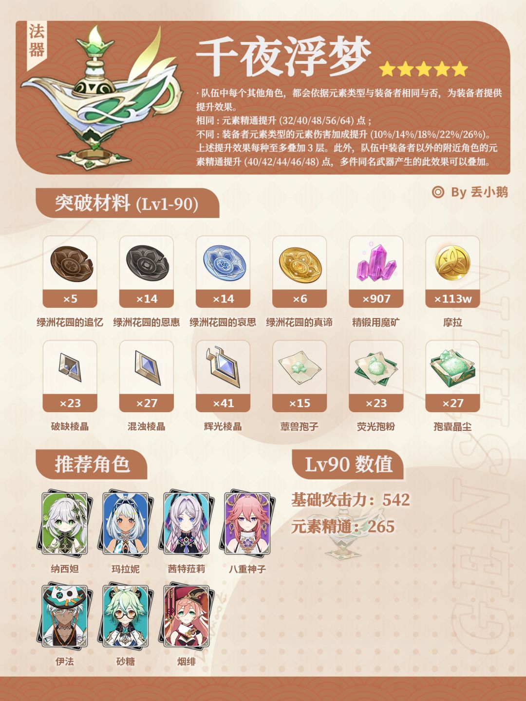 【月之一】上半Up武器突破材料 3