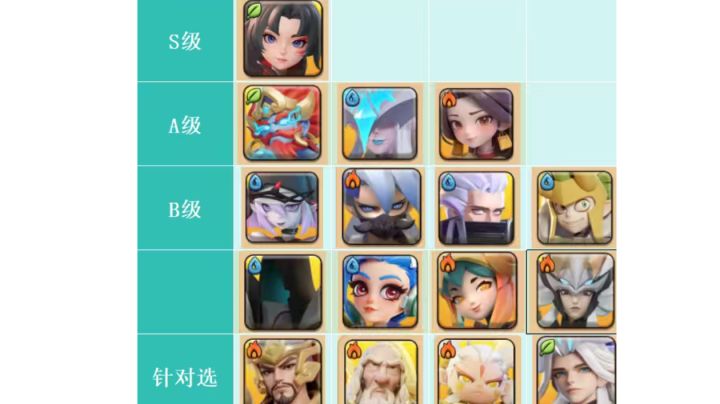 【角斗场攻略征集】+ 平衡角斗场思路参考截图