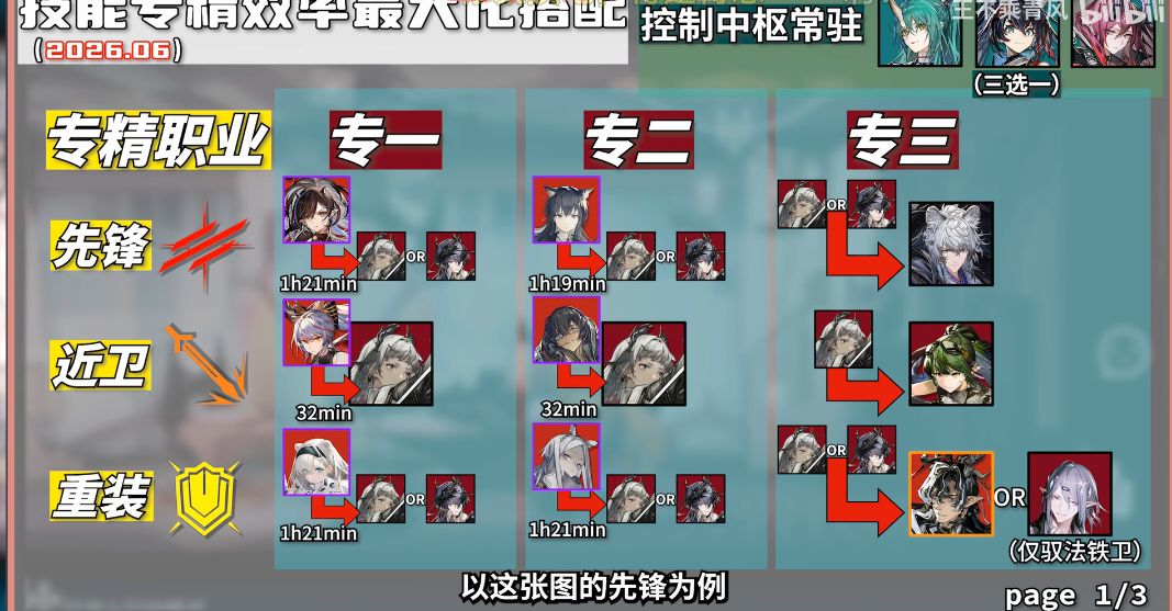 怎么还有漏网之鱼——专精知识讲解 1