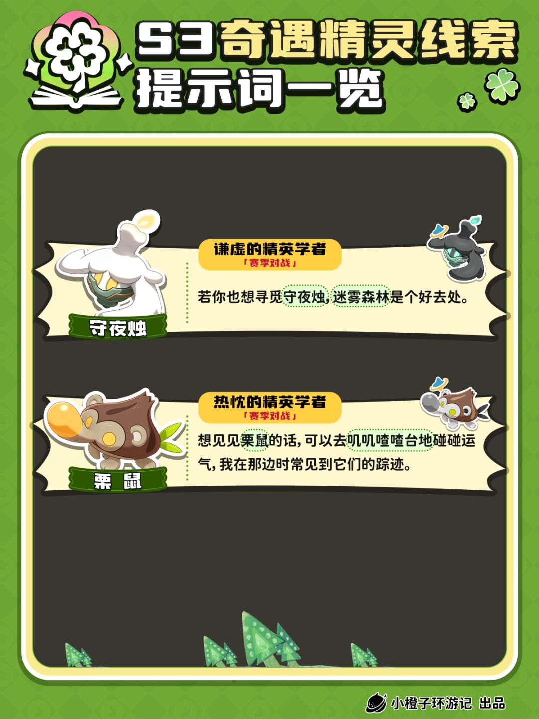 洛克王国丨S3奇遇精灵线索提示词! 3