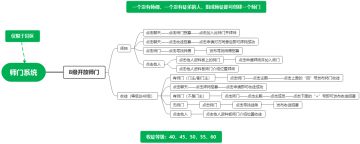 【师门攻略】——简单了解师门玩法（已完结）
