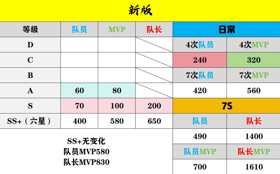 谁要你自证了，玩家的声音你听到哪了 2