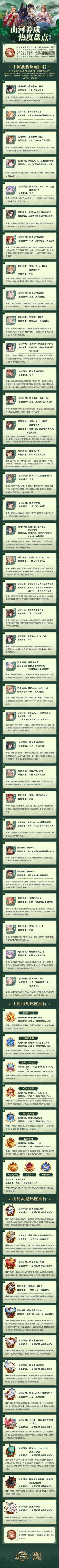 山河养成热度盘点第三弹！当前版本山河刚需一图便知！