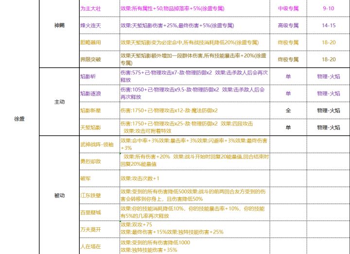 赛季强力人物 技能 神赐大全截图