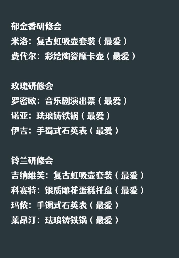 好感礼物攻略【2026版】 2