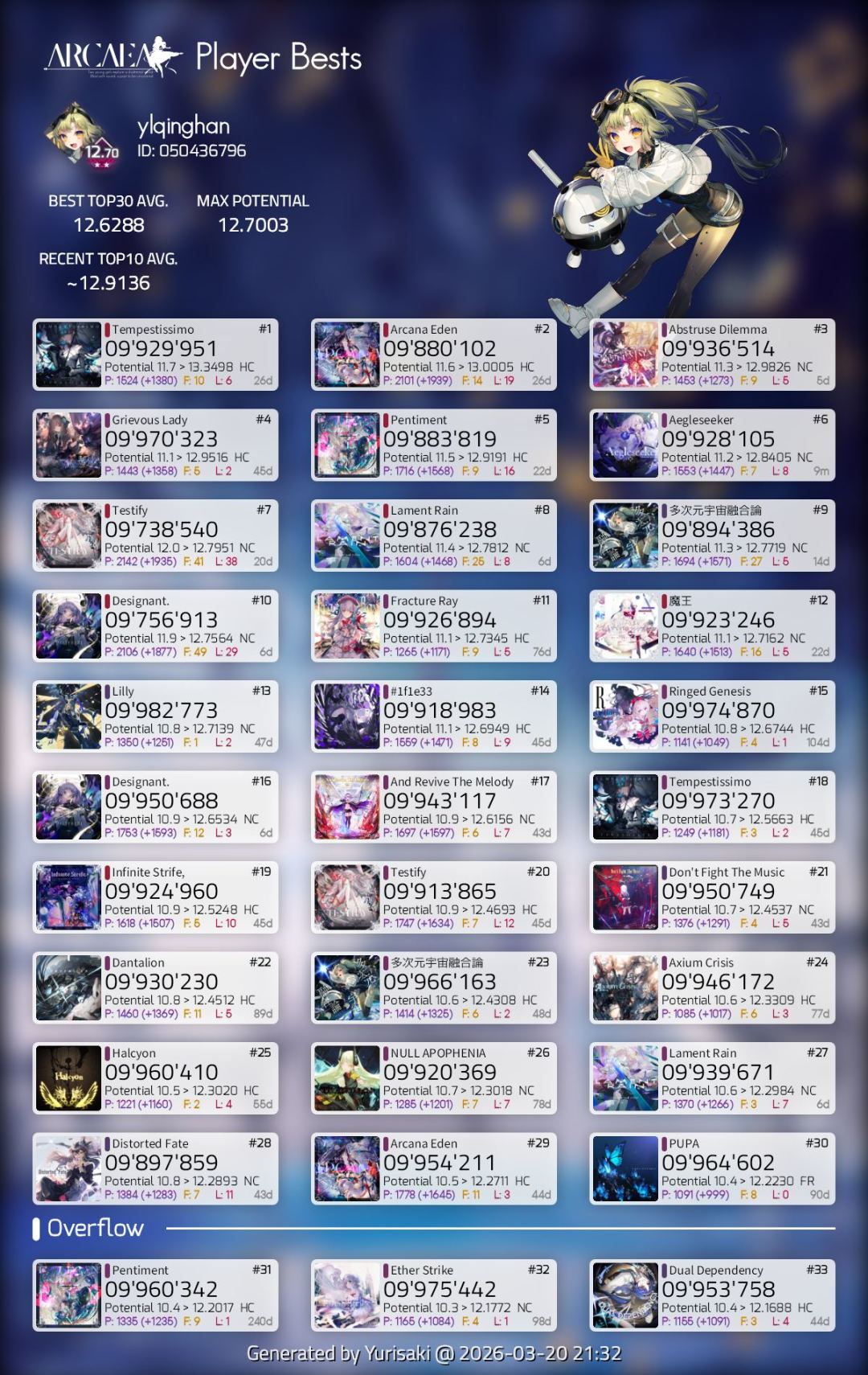 拉格兰解锁&12.70纪念 4