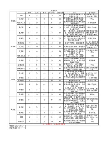 2026年普通时代推荐榜
