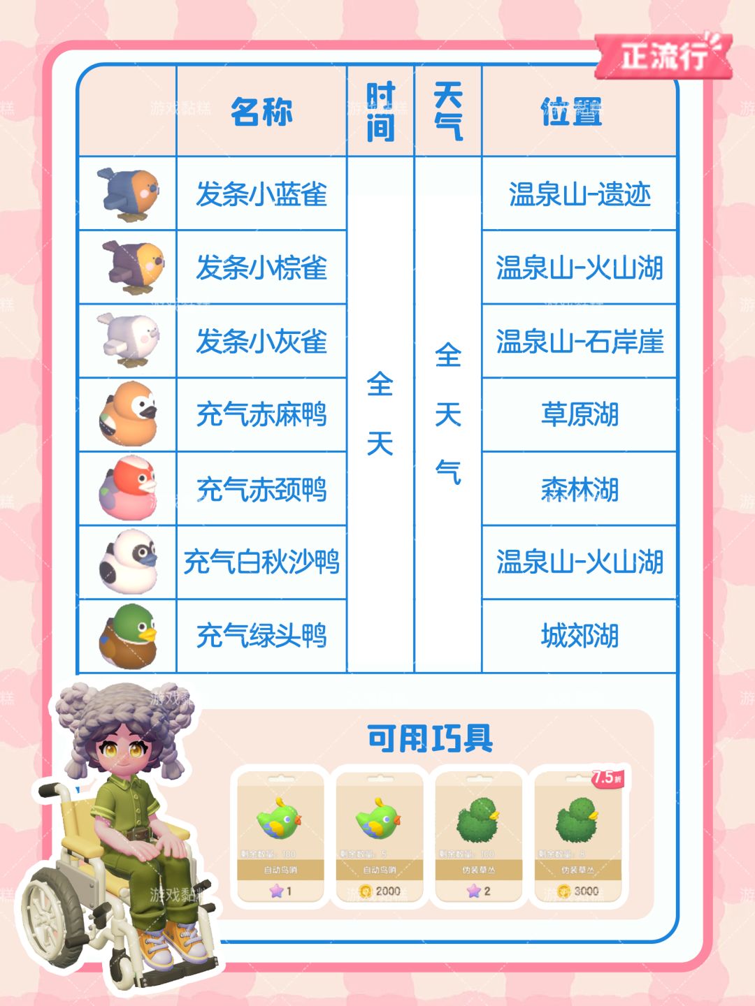心动小镇稚趣园鸟图鉴 位置｜天气｜时间 2