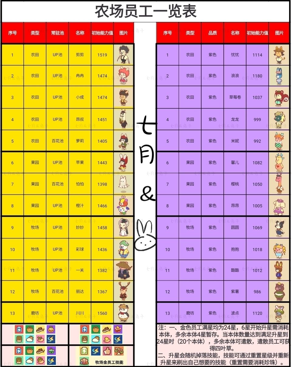 萌新必看之杂七杂八的图鉴(七月&兔子) 2