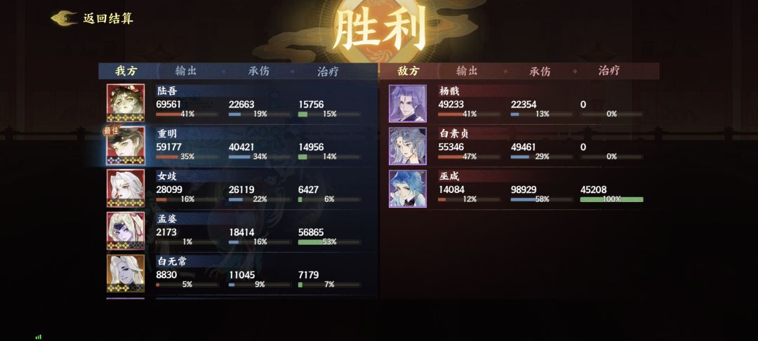 终于打过了 1