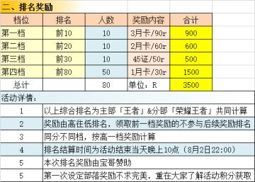 第一届「部落集结号」奖励名单