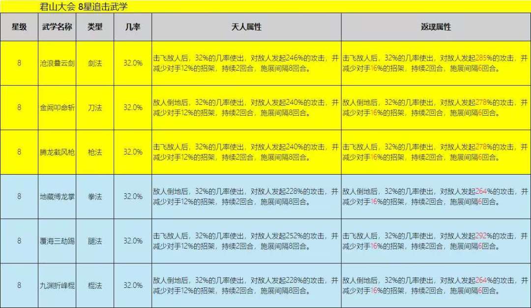 流血做不来就删了吧 3