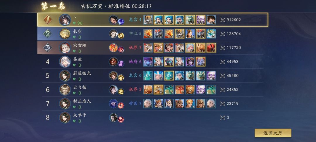 龙宫龙王太子流 2