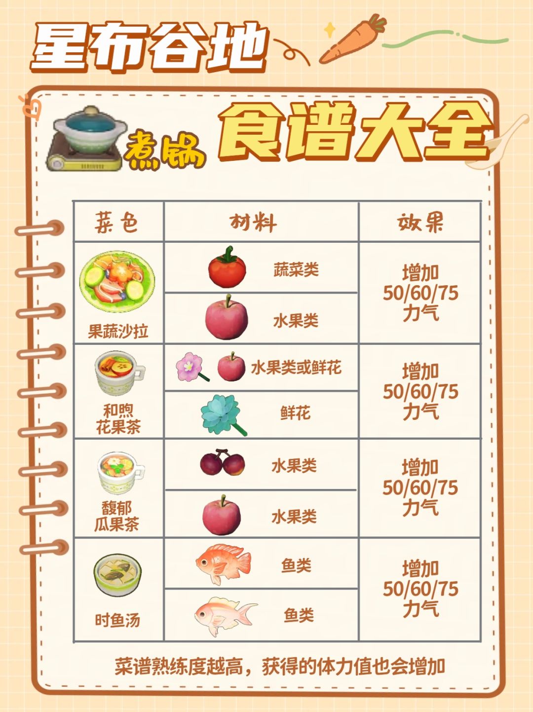 星布谷地最全做菜配方①截图