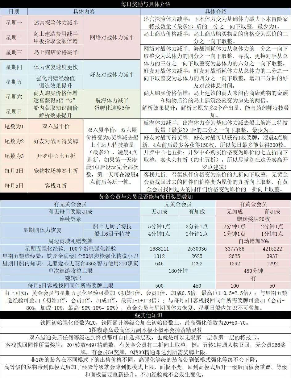 年底大放送截图
