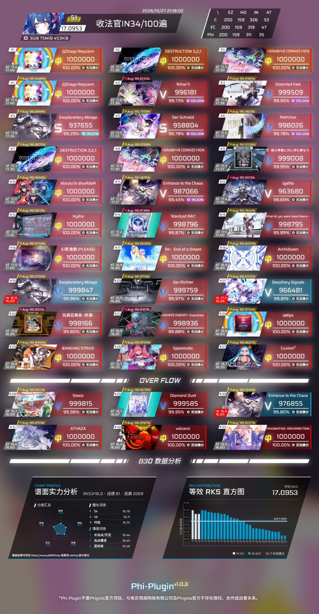 根本就没有这样的17.10 2