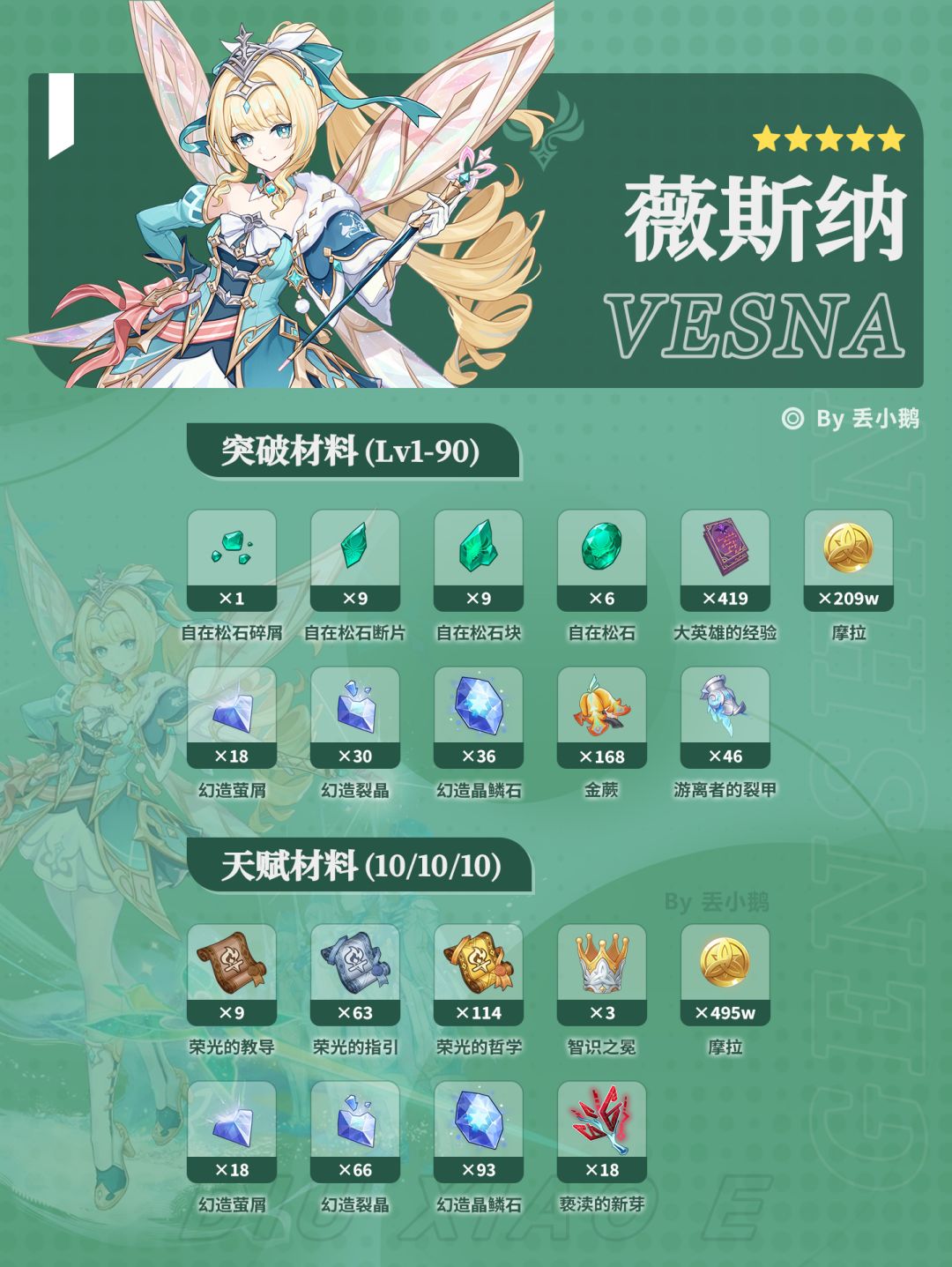 【V7.1】上半Up角色突破天赋材料 2