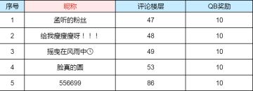 【中奖名单公布】【施妹聊天室】破晓大侦探！找出那个TA！