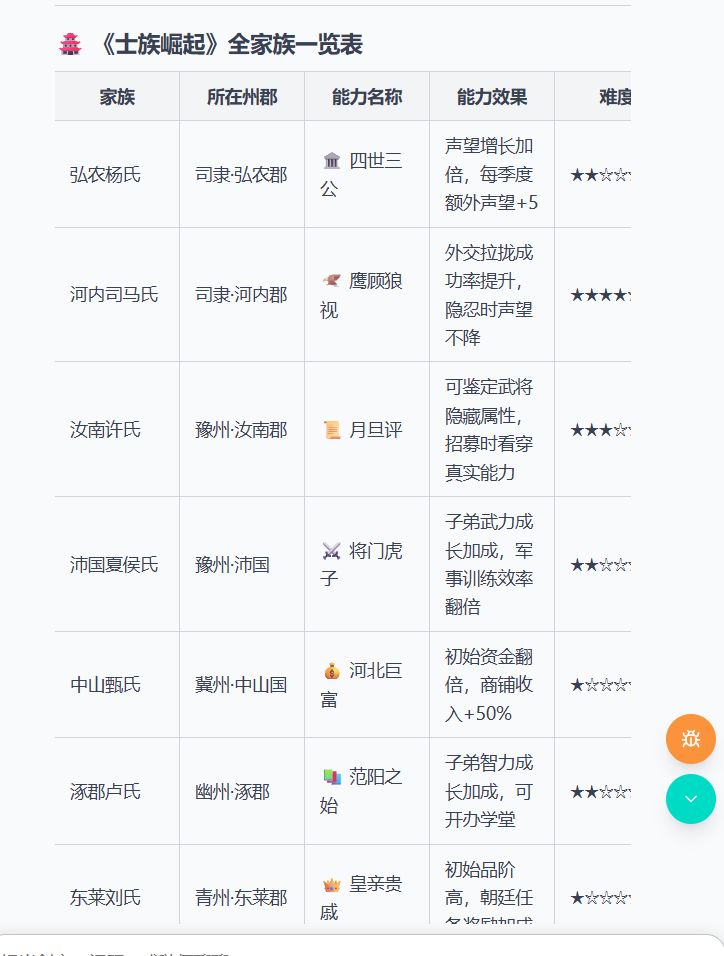 4.28家族选择,简单攻略 1
