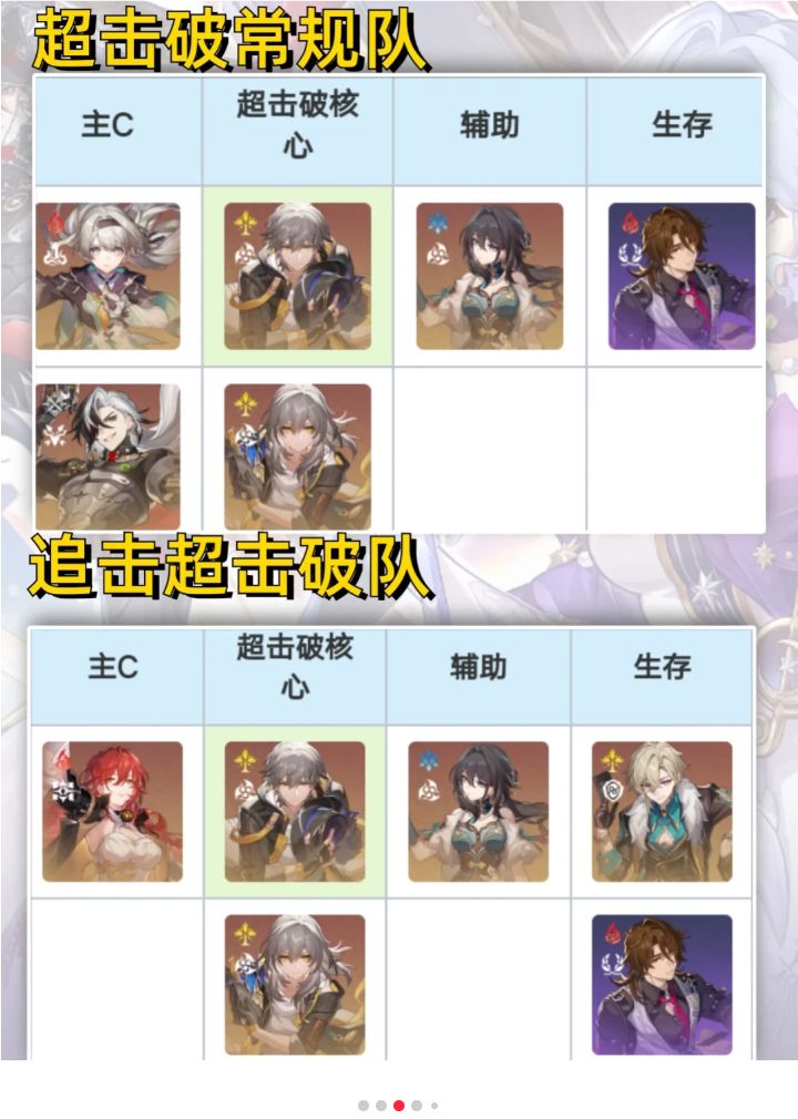 【V2.5攻略】同谐主培养攻略，击破万能辅助 3