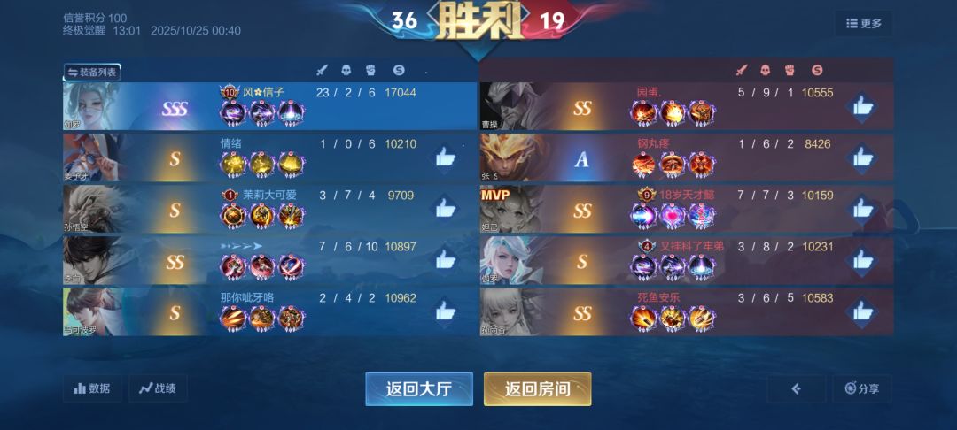 伽罗的春天 1