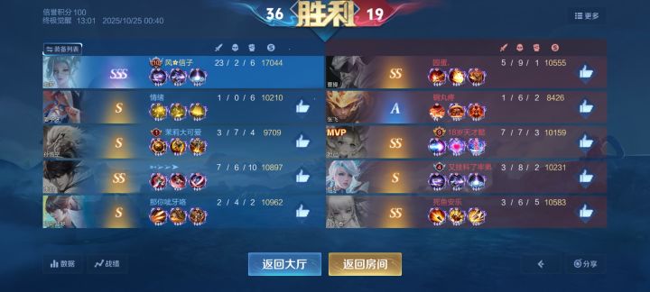 伽罗的春天截图
