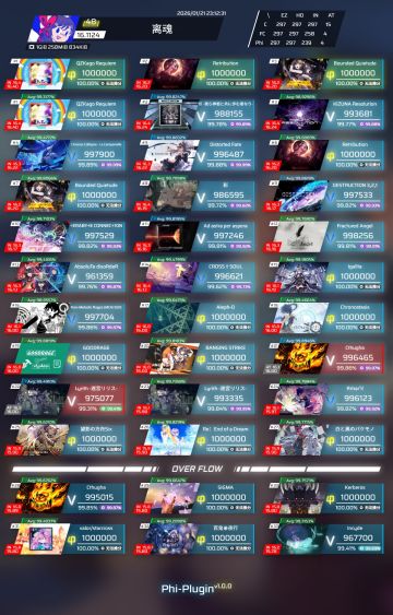 入坑近6年的拇指党，最终成绩留念