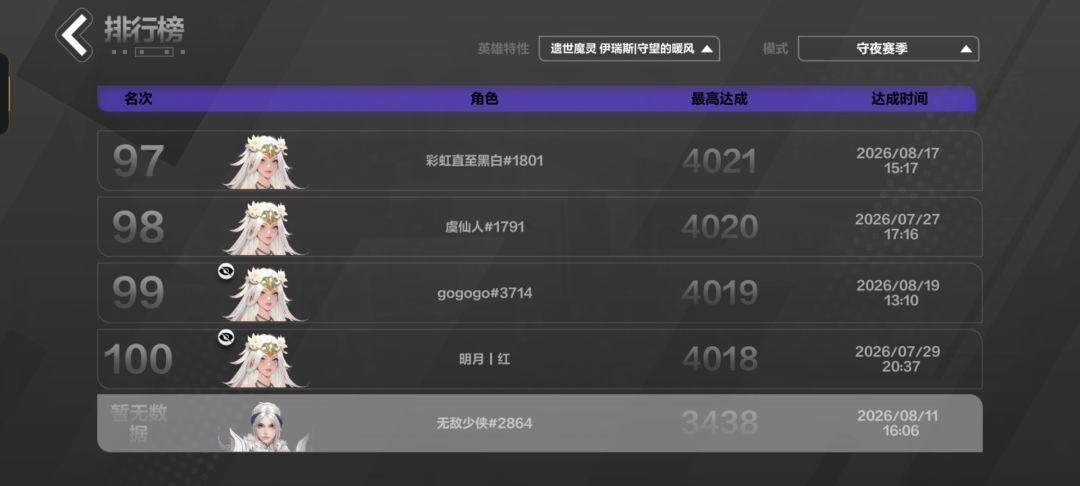 枪3还是太超标了,下赛季继续砍就行了 2