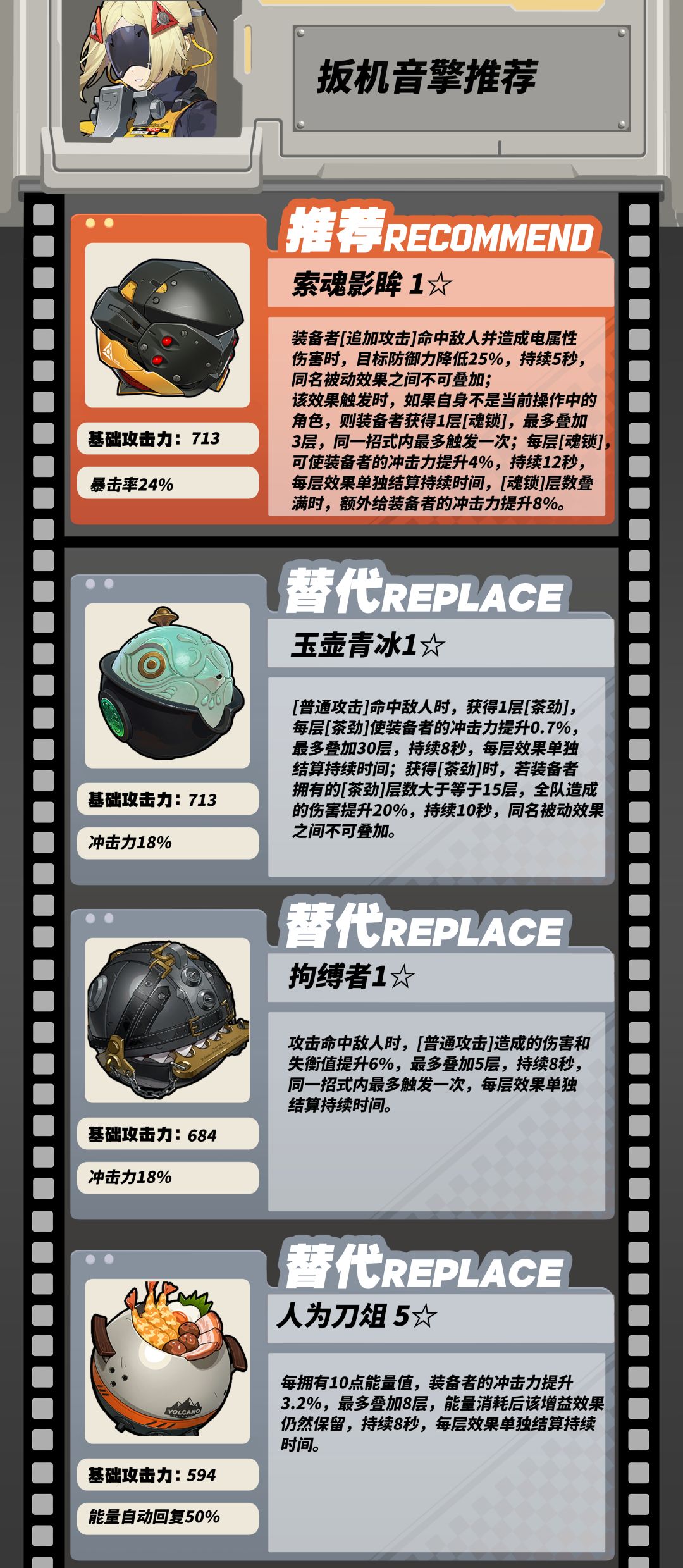 绝区零|扳机角色攻略|操作技巧|配装配队 2