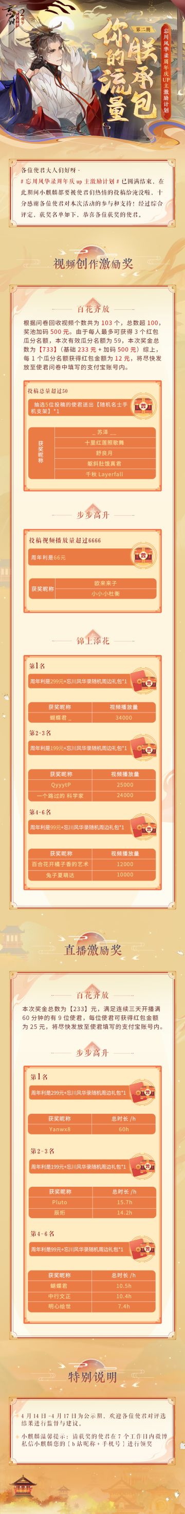 【忘川风华录周年庆up主激励计划】
百花齐放步步高升，视频直播锦上添花。#忘川up主激励计划# 第二期圆满结束，获奖名单现已出炉！
活动期间小麒麟观看使君们的视频与直播，可谓大饱眼福！感谢使君大人的热情参与，快来看看名单上有没有熟悉的昵称吧~
☆立即下载游戏：https://dream.163.com/
☆加入官方社群，交流众里寻他攻略，赢取专属社群福利：
☆官方社群： 650476650
#忘川