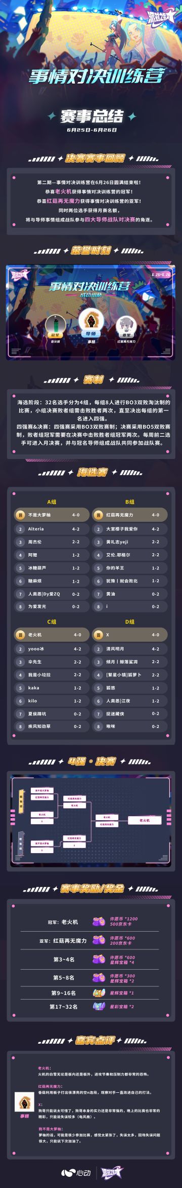 赛事 | 事情训练营战报总结