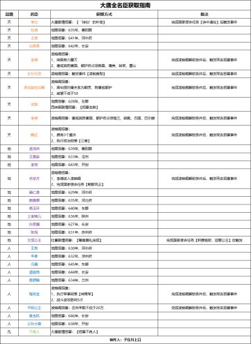 一期可开会的势力（科举）