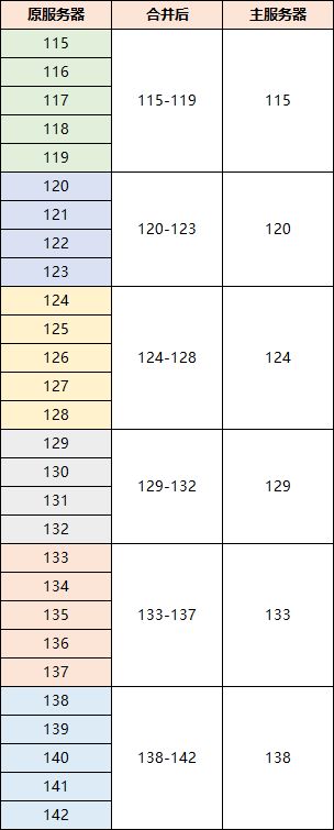 《国漫之光》9月28日合区公告